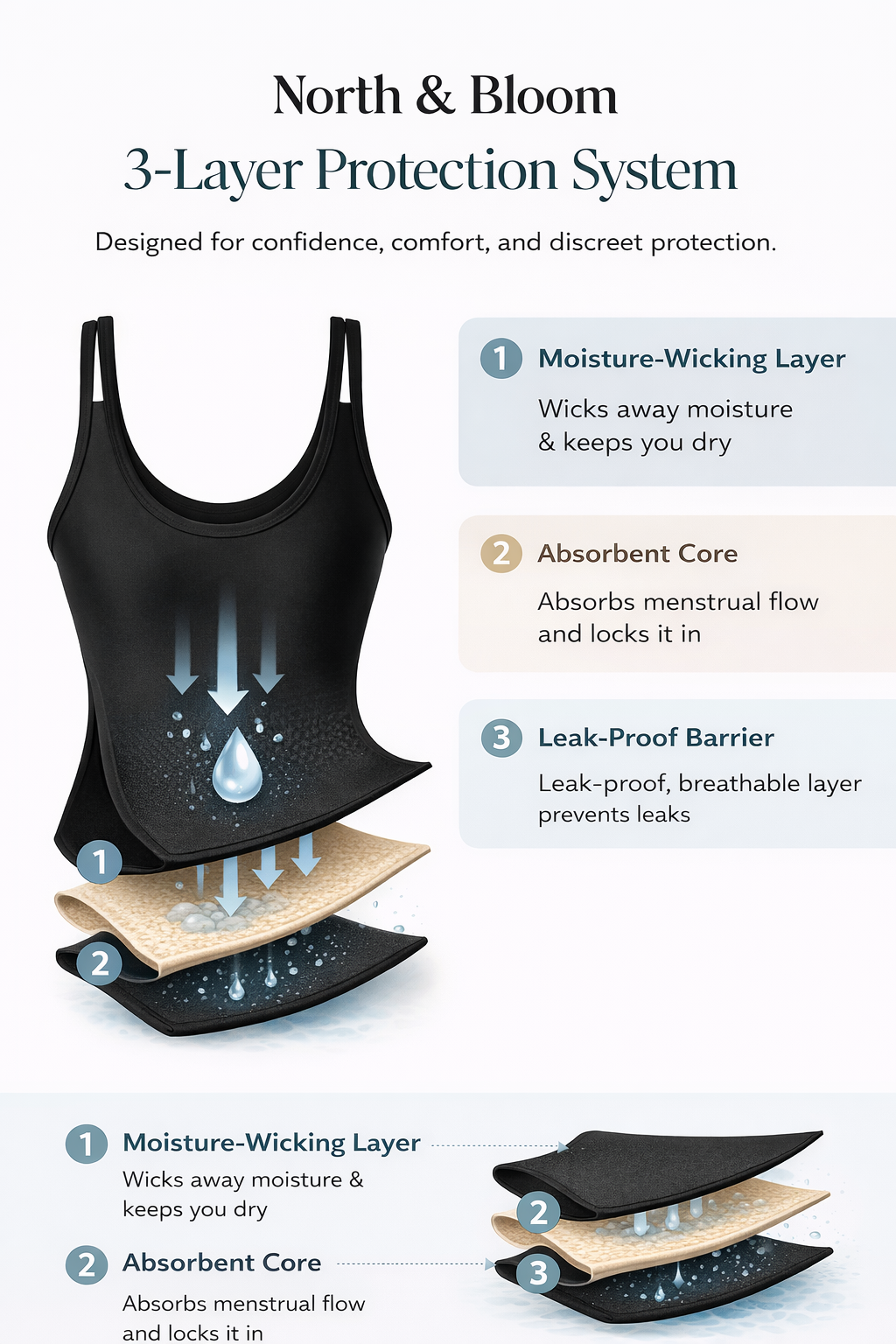 Luna | Protection Swimsuit