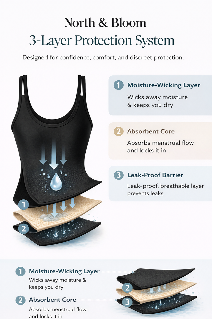 Luna | Protection Swimsuit
